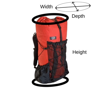 Diagram of a bag and a cylinder overlain to show the logic
