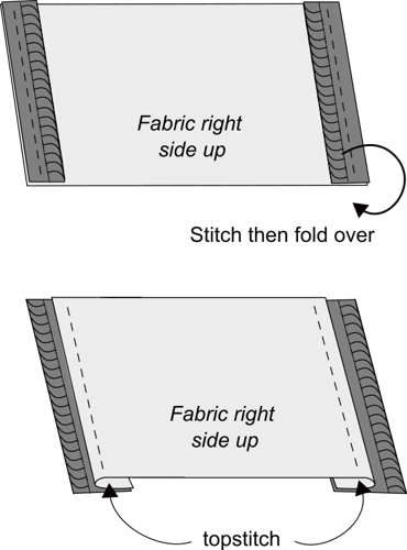 Illustration showing the correct method for installing a zipper onto fabric, demonstrating 'upside down' placement