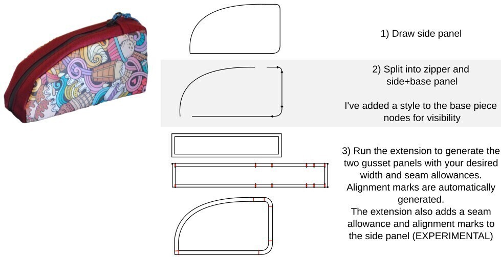 Inkscape Unroll Path Extension Top Tube Bag Example