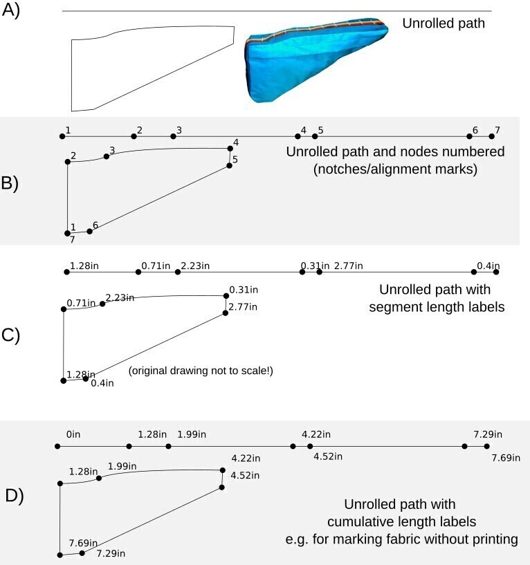 Inkscape Unroll Path Extension Features 1