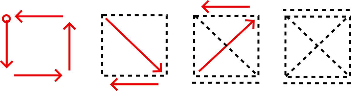Diagram of a box-x stitch pattern.