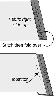 Detailed steps for sewing a zipper.